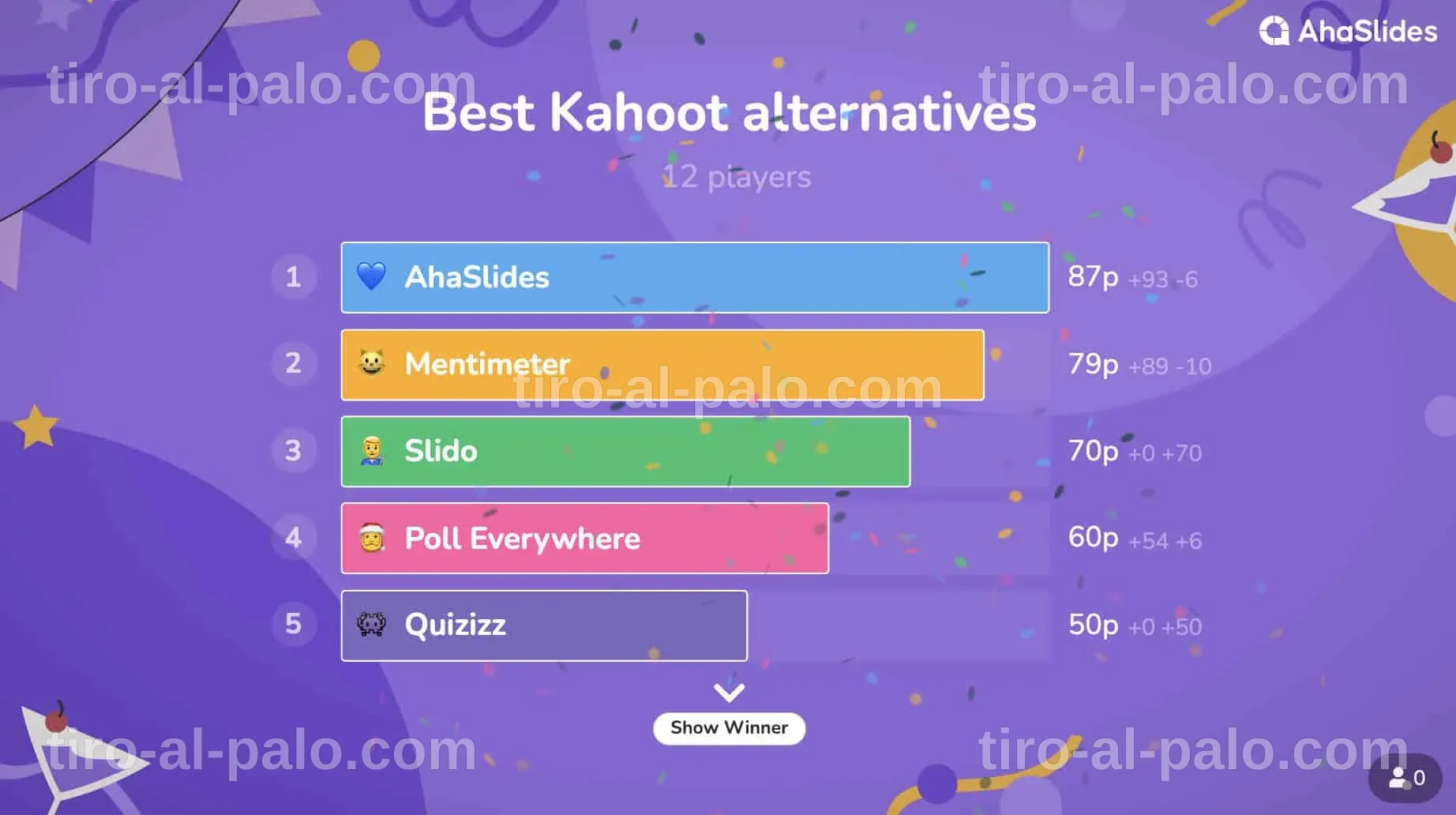 Alternativa a Kahoot Gratis: Mejores Opciones Educativas
