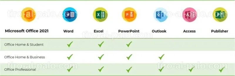 Pantalla que presenta las mejores alternativas gratuitas a Microsoft Office para MAC y Windows.