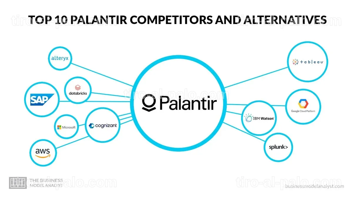 Alternativa a Palantir: Nuevas Soluciones de Datos