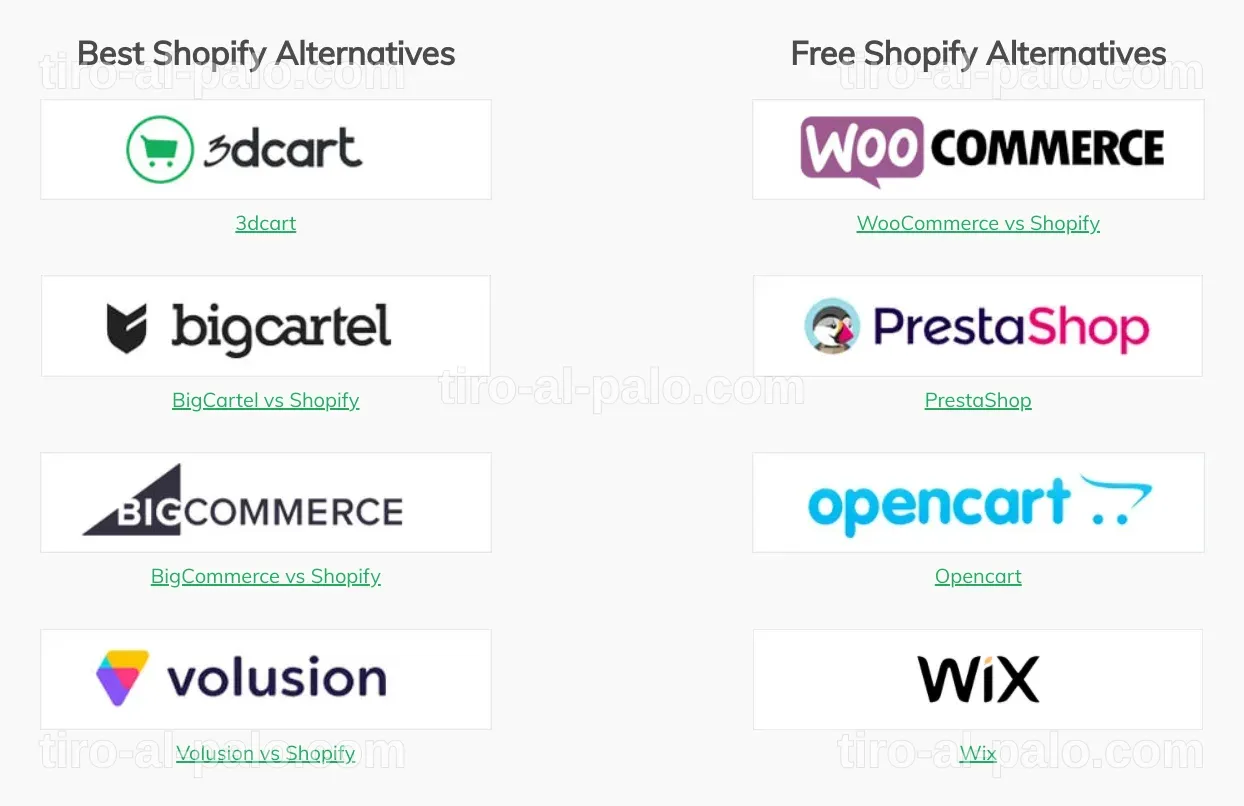 Lista de las mejores opciones de eCommerce para 2025.