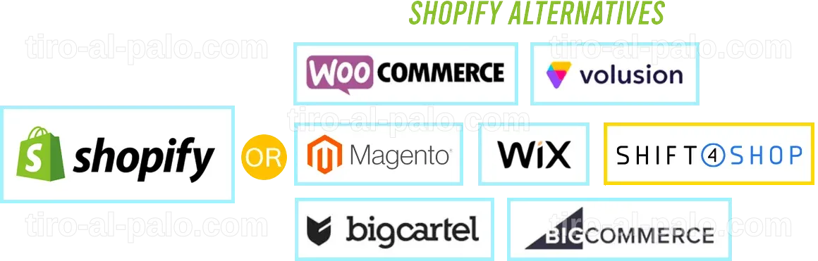 Infografía sobre las alternativas a Shopify en 2023.