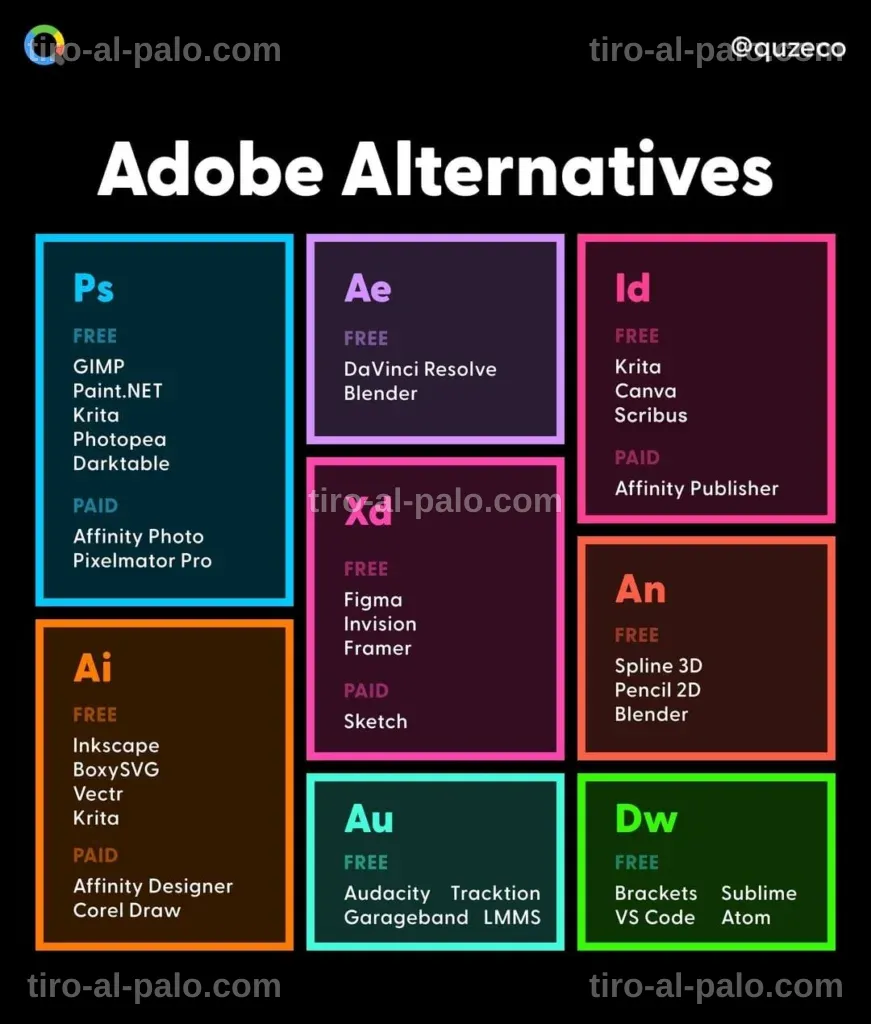 Diez alternativas destacadas para editar gráficos como en Adobe Illustrator.
