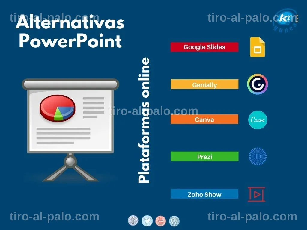 Cinco herramientas efectivas para reemplazar PowerPoint en tus exposiciones.