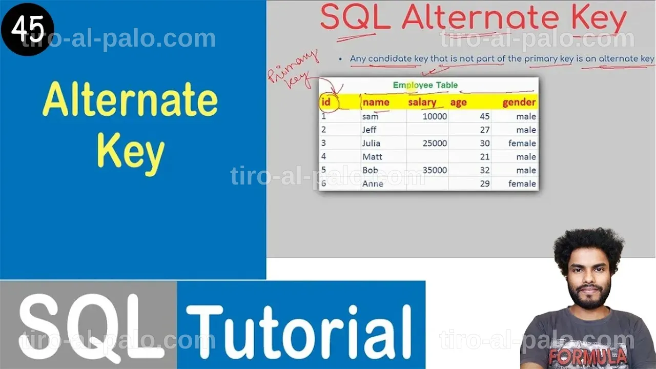 Ejemplo de clave alternativa en SQL con explicaciones detalladas.