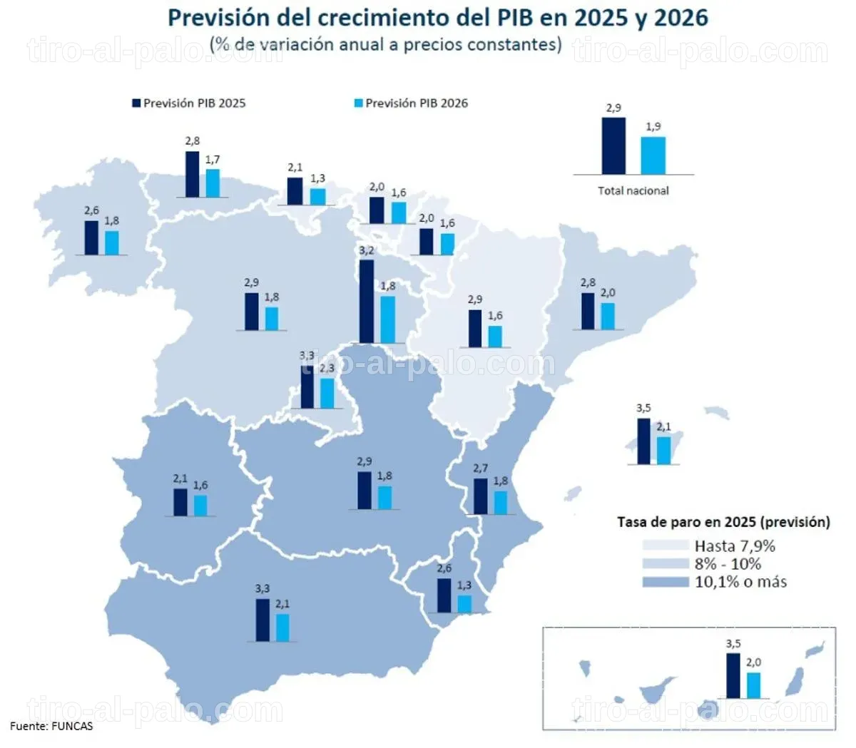 Previsiones económicas España 2026: ¿rumbo incierto?