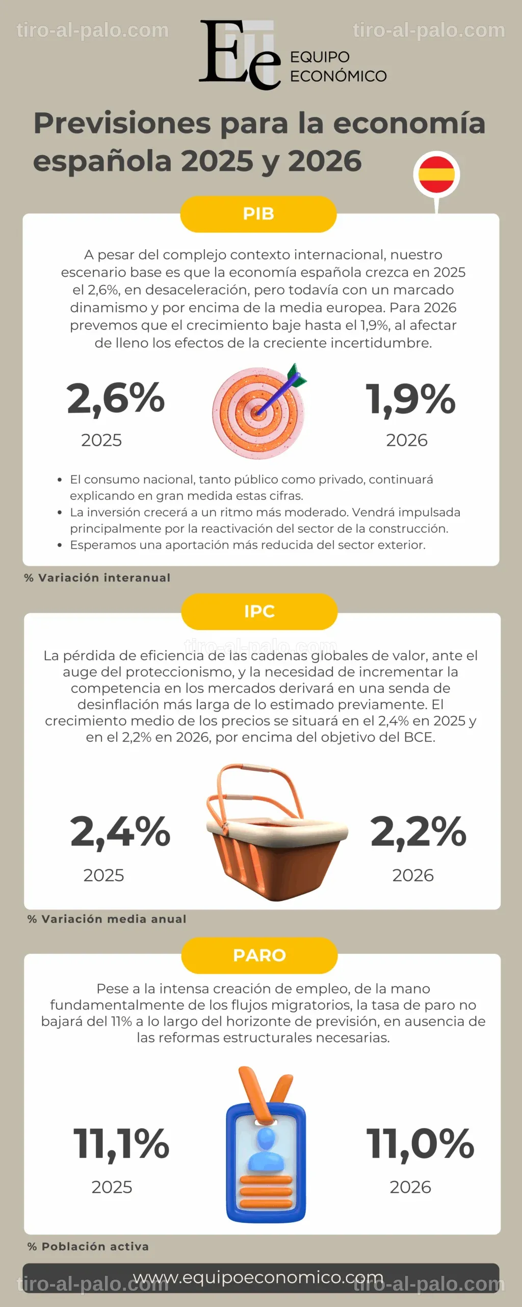 Informe de la OCDE sobre el crecimiento económico en España.