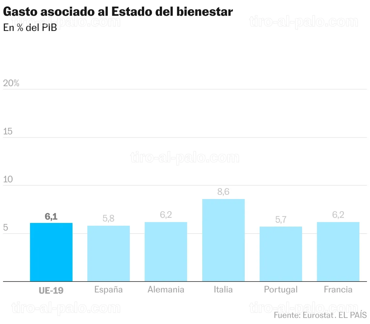 Mapa que muestra la distribución del bienestar social en diferentes regiones de España.