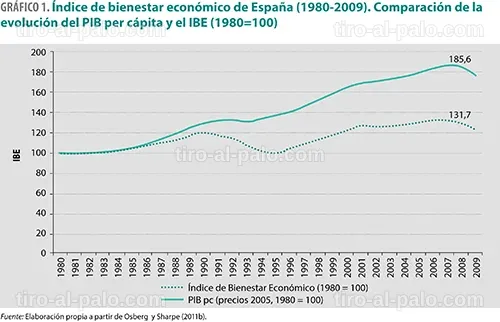 Diagrama explicativo sobre la teoría keynesiana y su relación con el estado del bienestar.