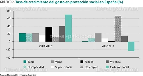 Resumen visual del estado de bienestar en España con datos y estadísticas relevantes.