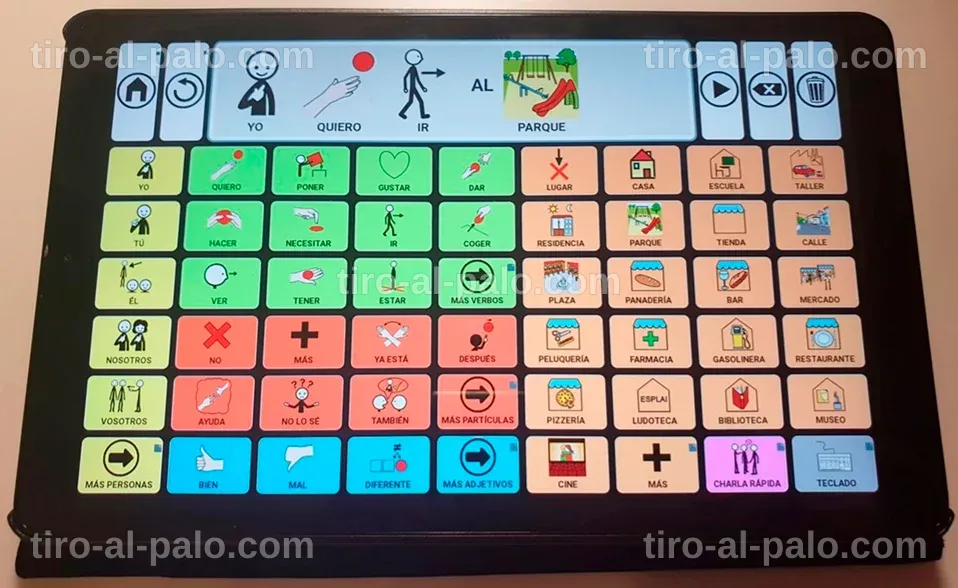 Infografía sobre criterios para elegir un sistema de comunicación alternativo.