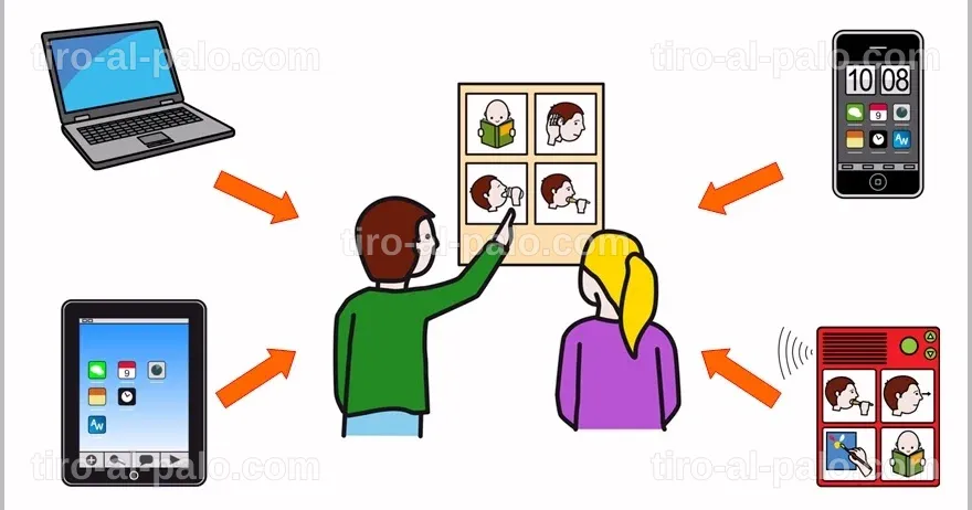Diagrama que ilustra los tipos de sistemas de comunicación alternativos.