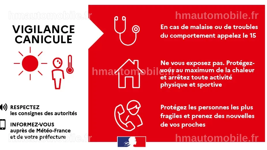 Fin de la vigilance rouge canicule en France